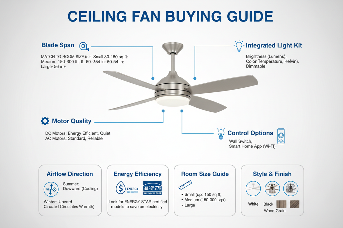 Your Ultimate Ceiling Fan Buying Guide