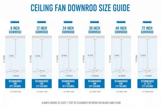 downrod sizing