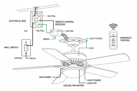 Ceiling Fan Wiring Diagram With Remote Guide
