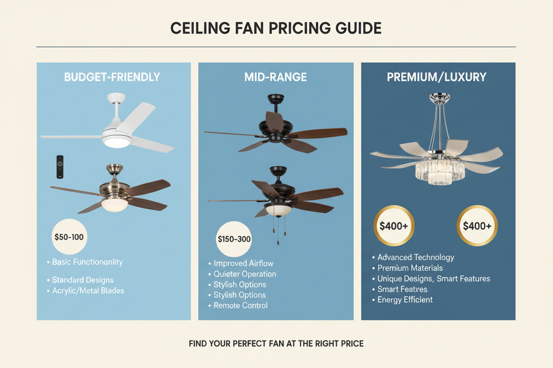cost of a ceiling fan 